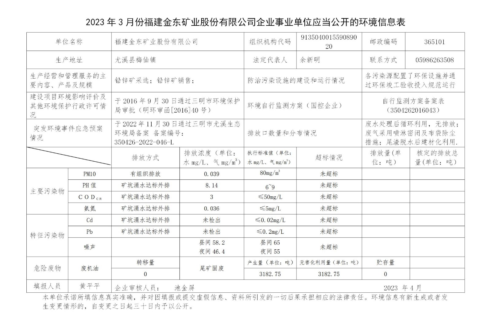 2023年3月份乐动平台（中国）官方网站企业事业单位应当公开的环境信息表_01.jpg