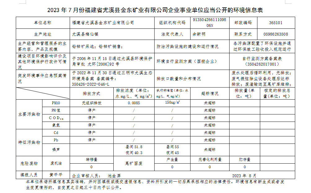 尤溪乐动平台（中国）官方网站7月环境公开.png