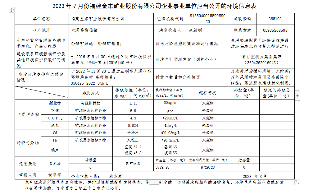 福建乐动平台（中国）官方网站7月环境公开.png