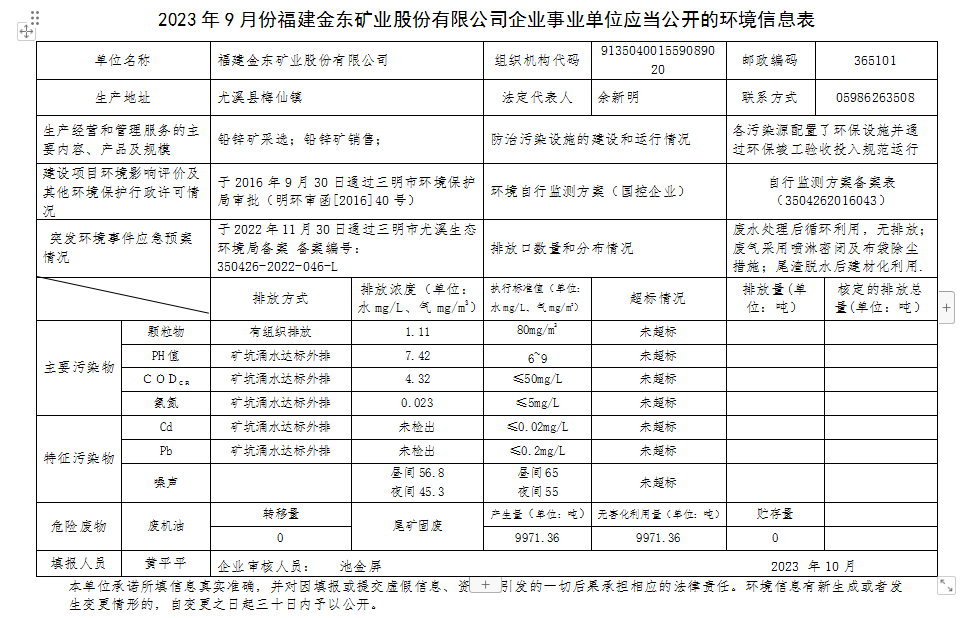 2023 年9 月份乐动平台（中国）官方网站企业事业单位应当公开的环境信息表.png