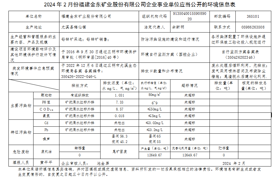福建乐动平台（中国）官方网站2月环境信息公开.png